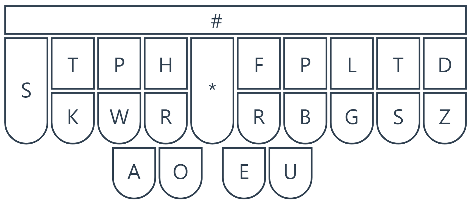 Exploring professional stenotype machines – Thomas Baart