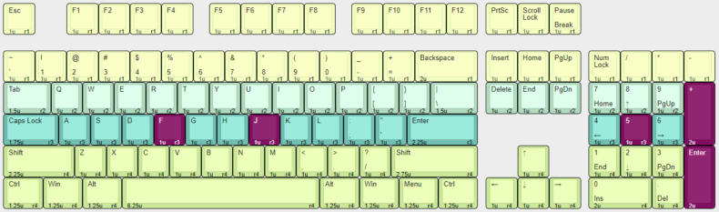 Keycap count by size and row for ANSI and ISO keyboard layouts – Thomas ...